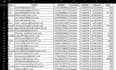 generate forex lead, crypto lead, targeted email list