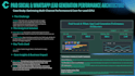 build interactive power bi and looker studio dashboards