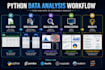 python data analysis, data cleaning, eda, visualization and insights