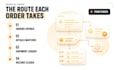 be your ecommerce order processing assistant