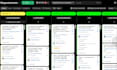 setup, customize, and automate your bitrix24 CRM