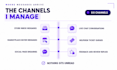 manage customer service for your ecommerce business