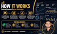 prepare financial projections, cash flow forecasts and budgets