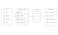 build custom software for your business workflow