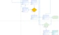 create professional e commerce fulfillment and inventory sop flowcharts