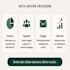 develop your customer lifecycle strategy