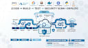implement devsecops pipeline on AWS, azure, gcp