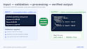 process CSV json files and build focused python automations