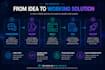 build custom business automation and ai software