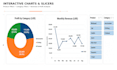 create an interactive excel dashboard and data visualization