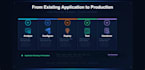 deploy and troubleshoot your kubernetes docker application on AWS eks