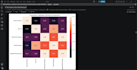 do data analysis and data visualization