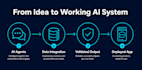 build ai agents and ai powered apps for your business