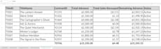 do excel data analysis and macros