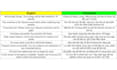 translate english documents into natural vietnamese