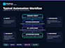 integrate apis, webhooks and third party services into your python app