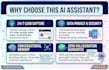 build a custom rag ai chatbot for customer support and sales