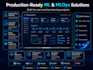 build an end to end machine learning and mlops pipeline