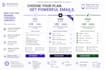 write mobile first email copy and newsletter sequences