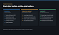 produce ROI analysis on ai automation