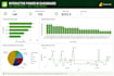 do data analysis and visualization