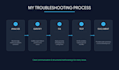 troubleshoot and fix docker, AWS, cicd and deployment issues