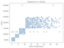do data analysis, data visualization, and eda using python pandas