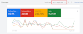 audit, optimize, and setup google ads PPC campaign, local service, SEM expert
