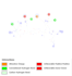 perform molecular docking and interaction analysis