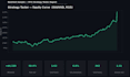develop a custom mt5 expert advisor for ur trading strategy