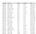 clean, organize, and analyze your excel data