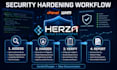 audit, secure, and harden your cpanel whm server