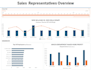 create an interactive excel dashboard with charts and slicers