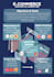 design professional poster, flayer and  social media poster