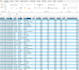 clean, format, deduplicate and analyze your excel data