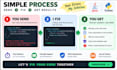 fix and debug your java or python code