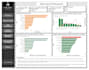 design an interactive power bi dashboard with charts and kpi tracking
