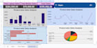 data cleaning, data scraping, automatted dashboards in excel and googlesheets