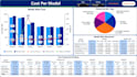 develop power bi dashboards and data visualizations