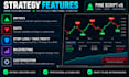 convert your tradingview indicator into a pine script strategy