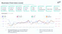 audit your amazon PPC campaigns