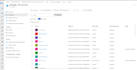 setup and troubleshoot microsoft 365 business environment