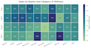 do python data analysis, cleaning, and custom visualization