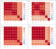 analyse and make accurate predictions of your data sets