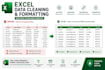 do excel data entry, data cleaning, and duplicate removal