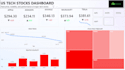 analyze clean and transform data