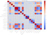 build machine learning models