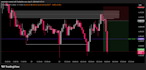 teach you forex day trading scalping strategy using smart money concepts