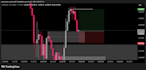 teach you my profitable intraday forex trading strategies