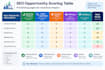 find why your traffic dropped using a gsc audit